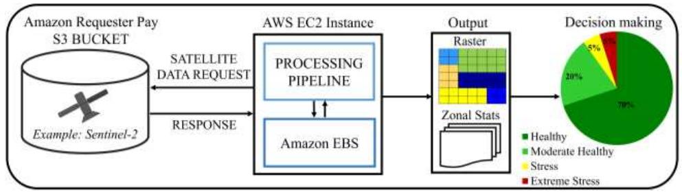 Addpro Detailed process flow diagram of addpro pipeline