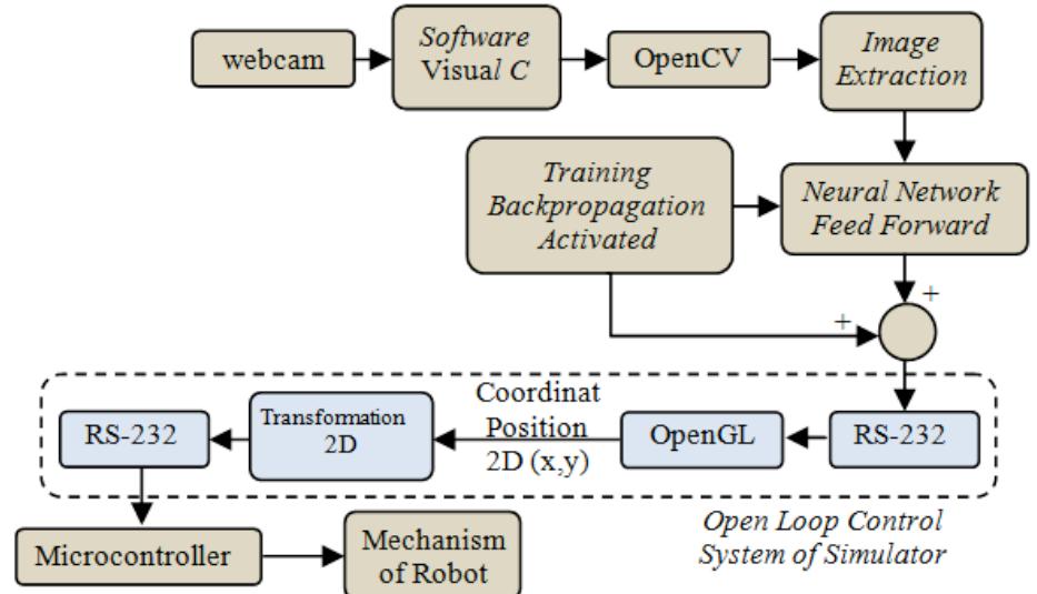 (PDF) Facial Expression Simulator Control System using OpenGL Graphical ...