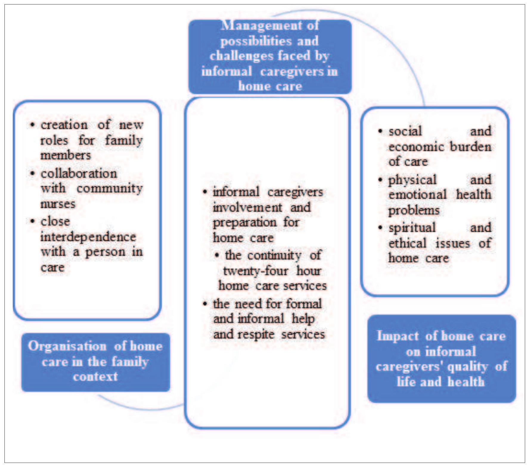 (PDF) The Role of Informal Caregivers from the Community Nurse’s ...