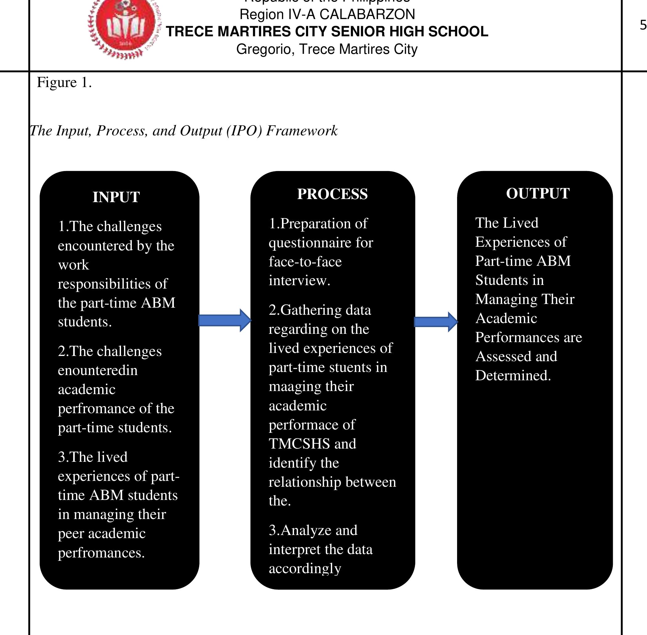 Figure 1 - from Discovering Realities: The lived experiences