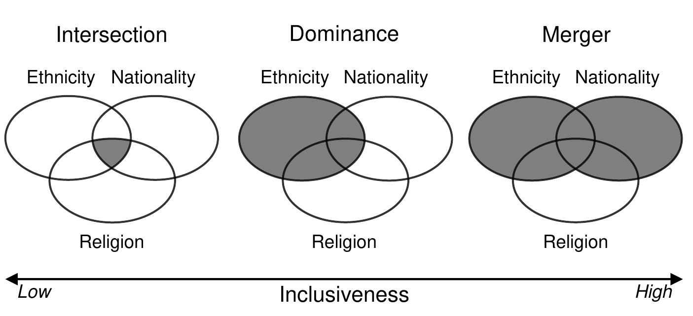(PDF) Self-categorization and social identification: Making sense of us ...