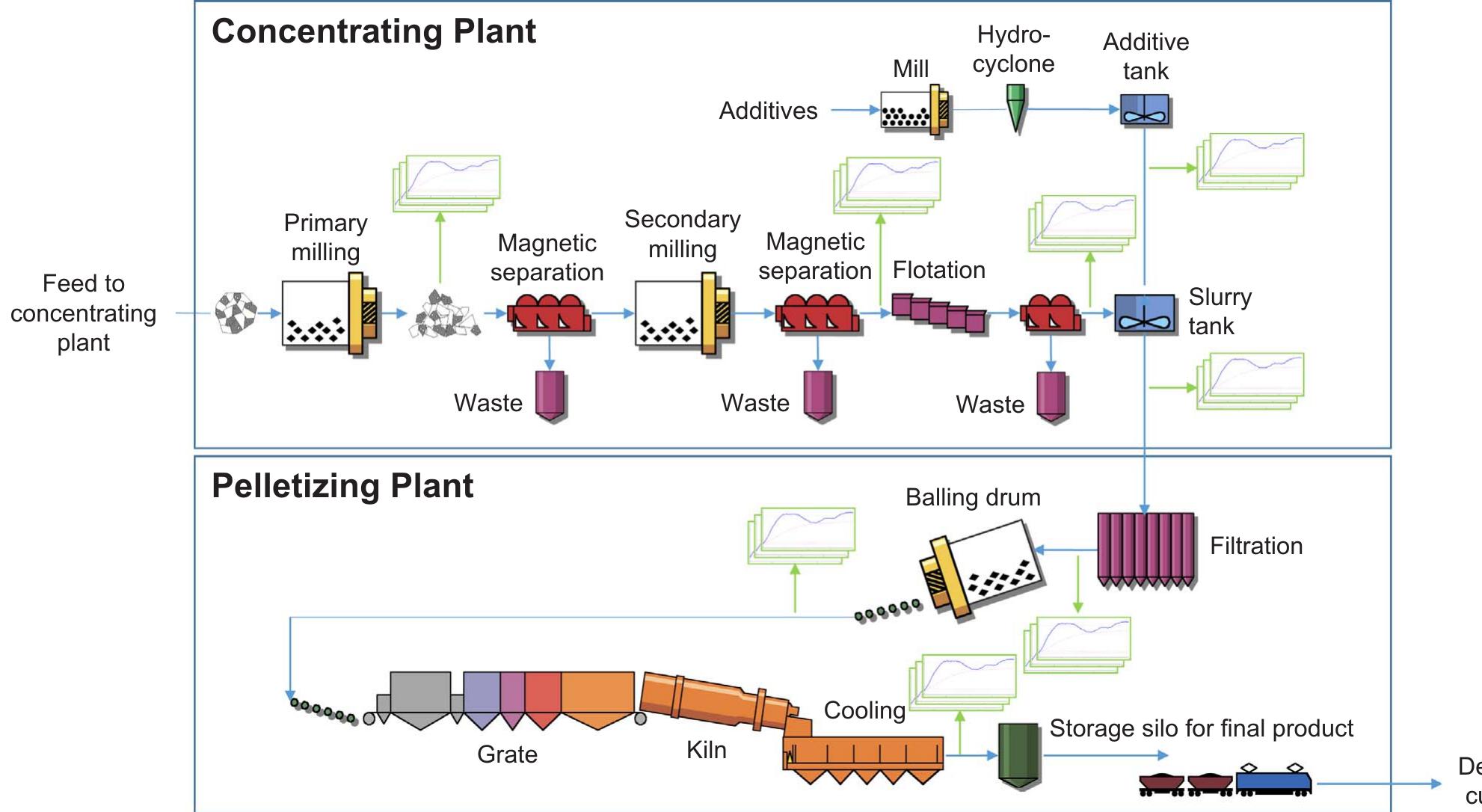 (PDF) Evaluation of sampling systems in iron ore concentrating and ...