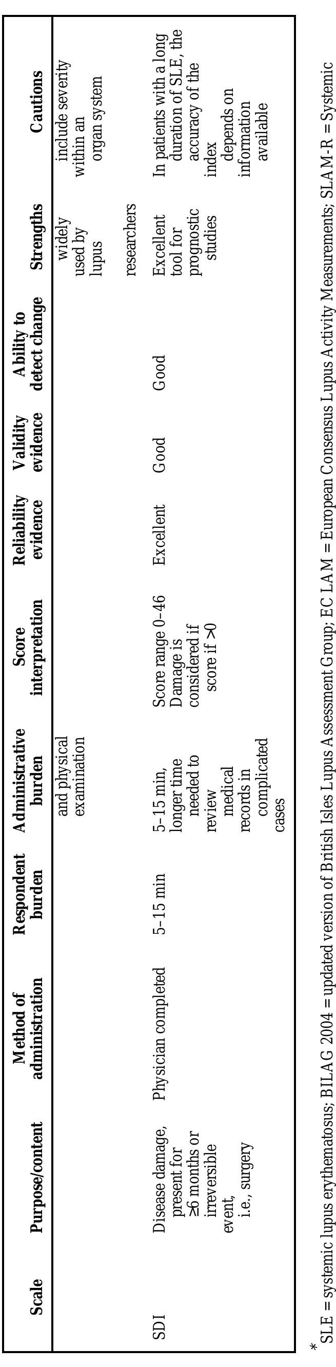 (PDF) Measures of adult systemic lupus erythematosus: Updated Version ...