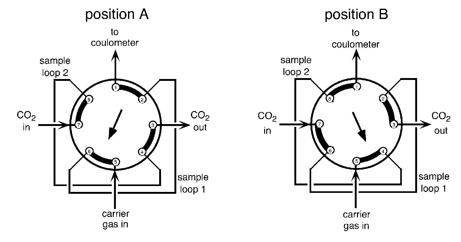 Plumbing of a gas loop calibration valve. figure 1