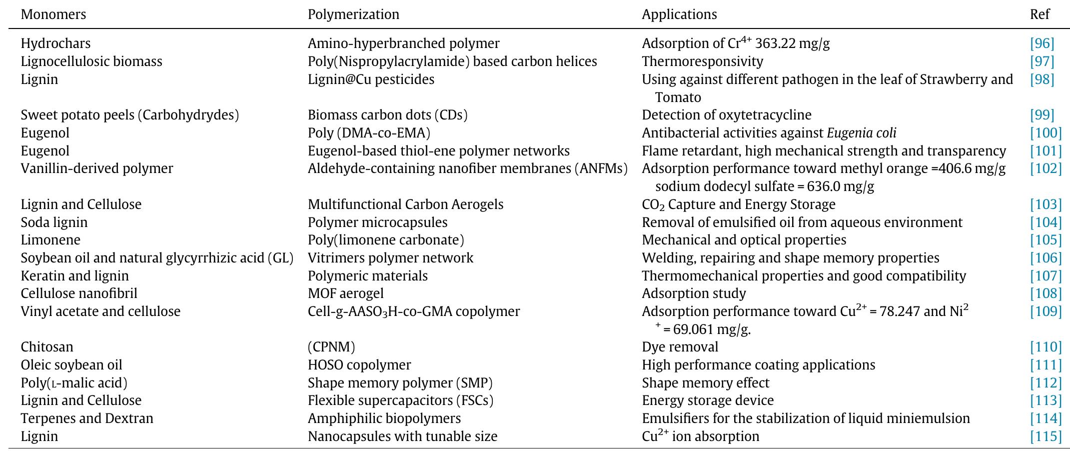 (PDF) Recent trends in the development of biomass-based polymers from ...