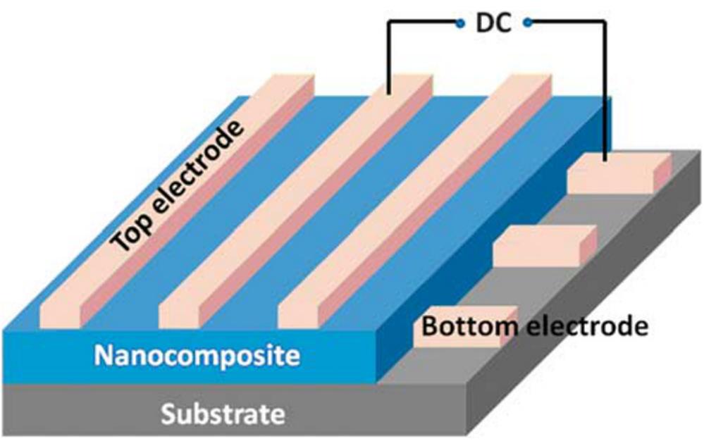 Rom Memory Microscope Figure 2 - from Electrical memory devices based on