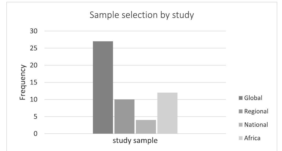 Figure 1 - from Natural resources and conflict: A
