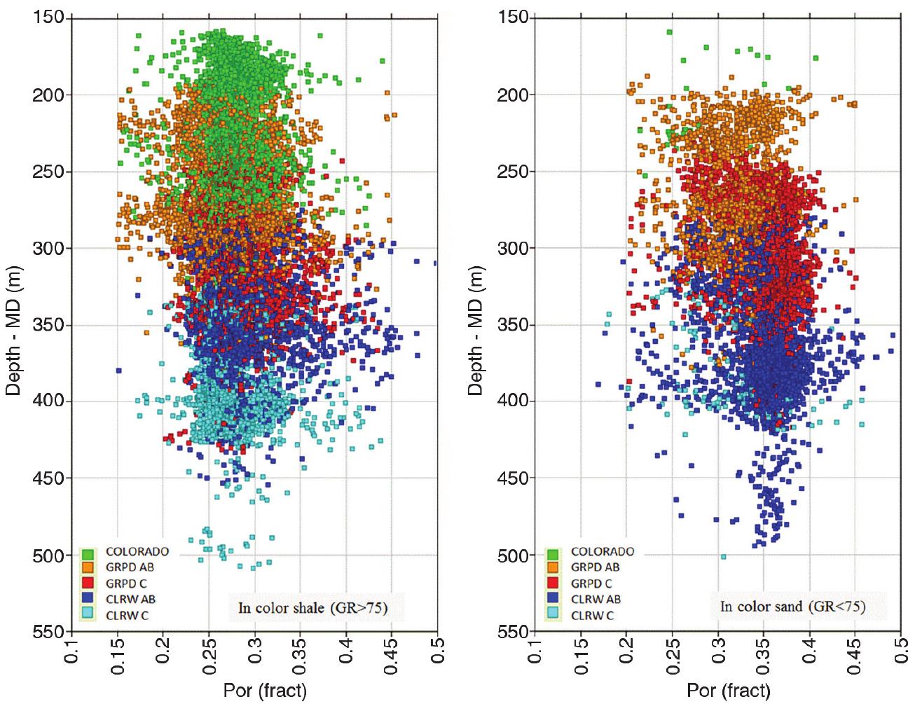 (PDF) Overburden characterization with formation pore pressure and ...