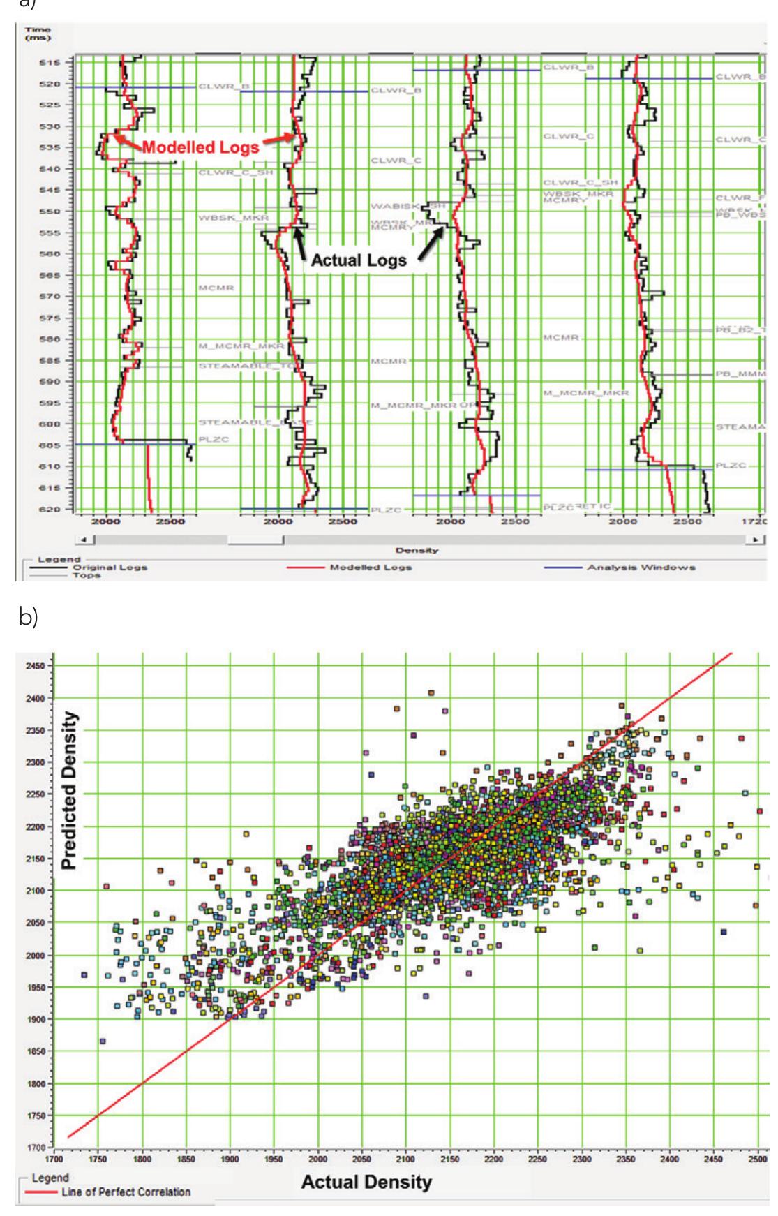 (PDF) Resistivity and density estimation from multicomponent seismic ...