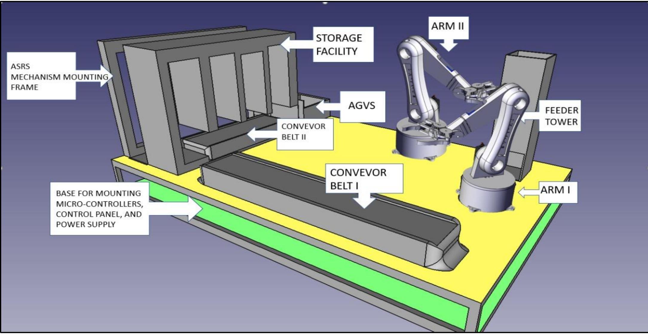 Robot Assembly Simulation Cad model and orientation of robotic arms in 3-d space.