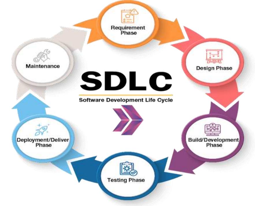 (PDF) Problem Faced During the Software Development Cycle