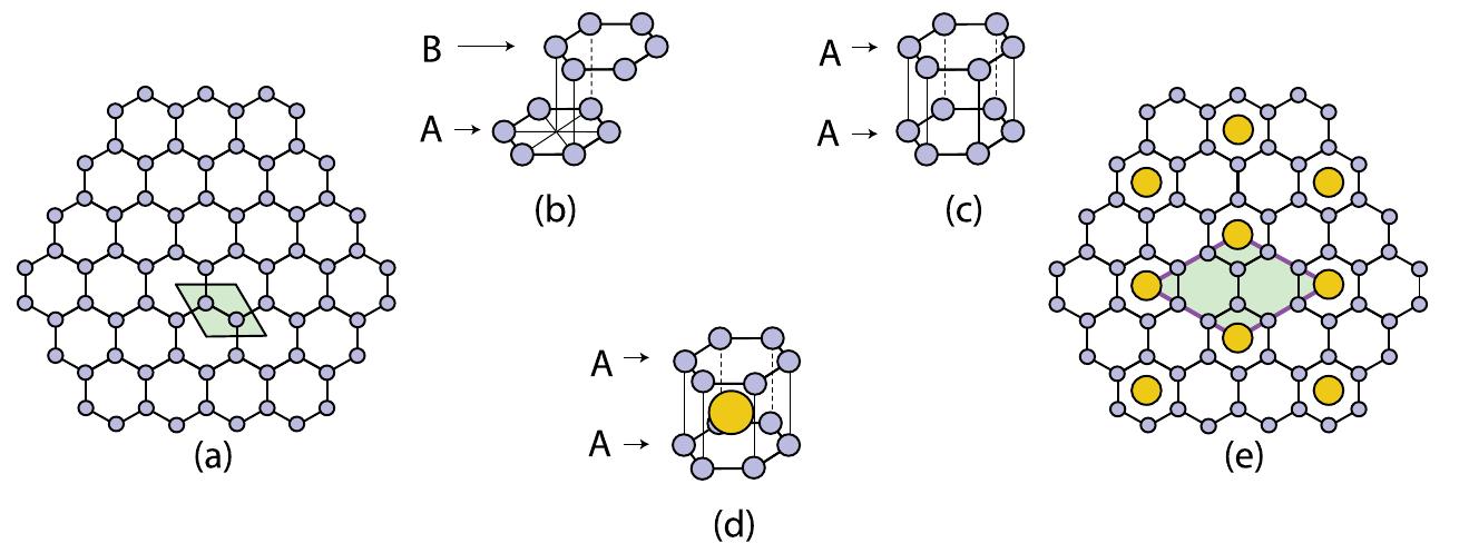 Figure 29 - from Rechargeable Alkali-Ion Battery Materials: