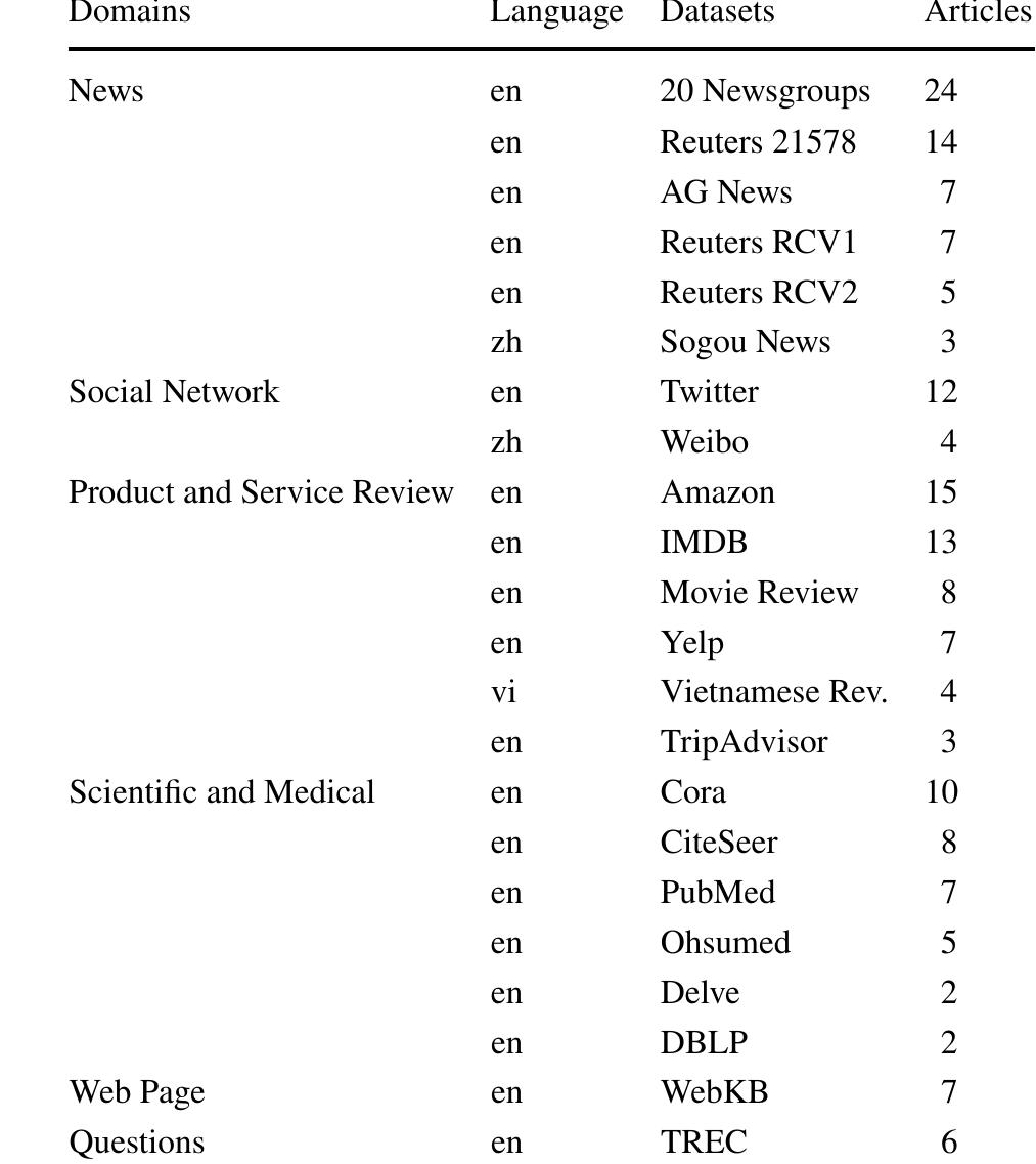 (PDF) A review of semi-supervised learning for text classification