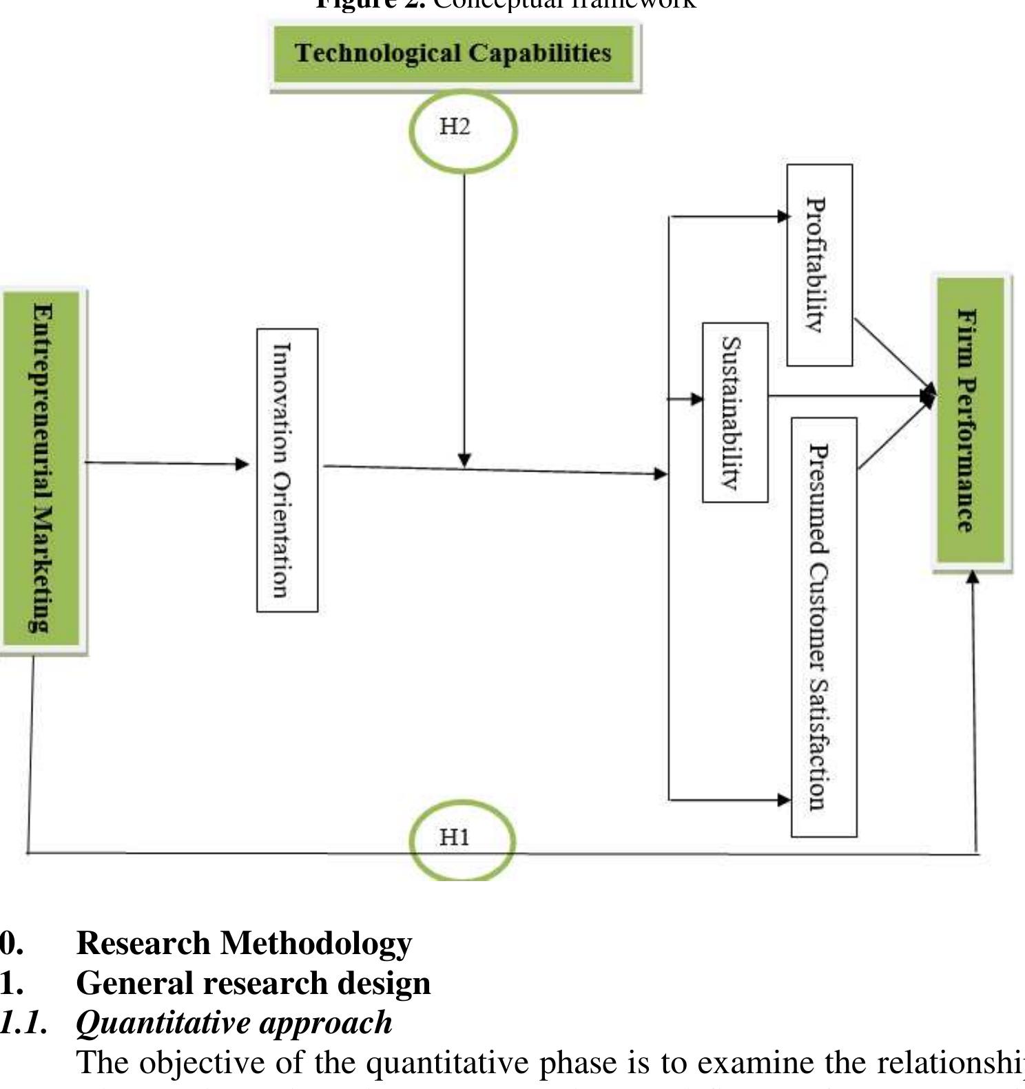(PDF) The Significance of Innovation Orientation in Firm Performance ...