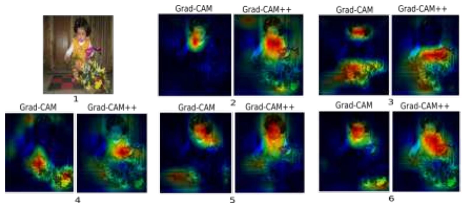 (PDF) Grad-CAM++: Improved Visual Explanations for Deep Convolutional ...
