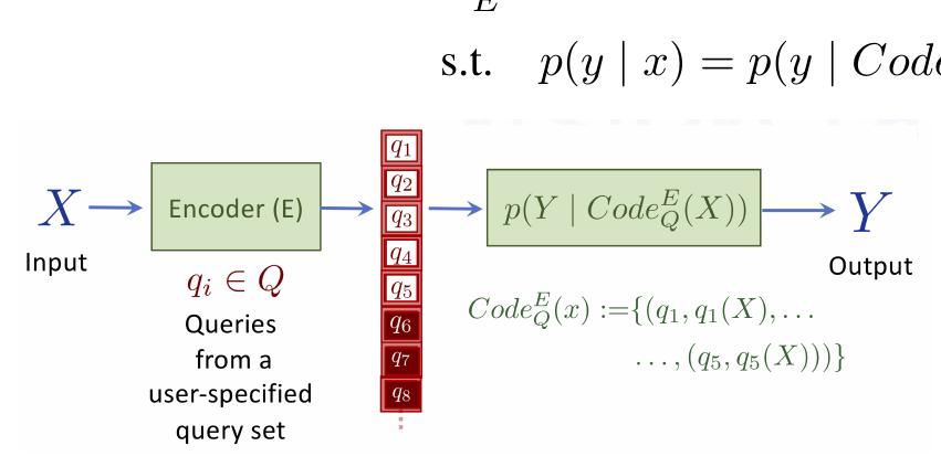 Schematic view of the overall framework for quantifying