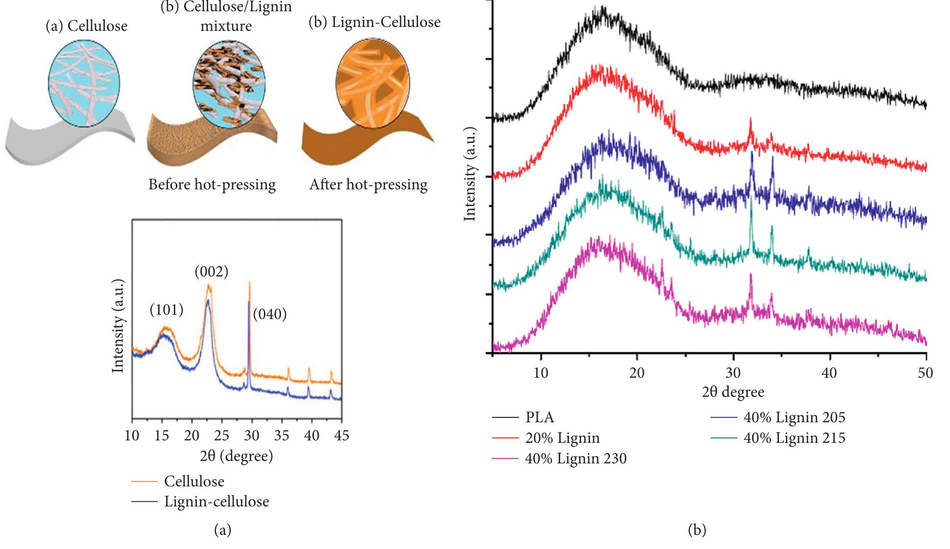 Figure 12 - from Lignin as Green Filler in Polymer