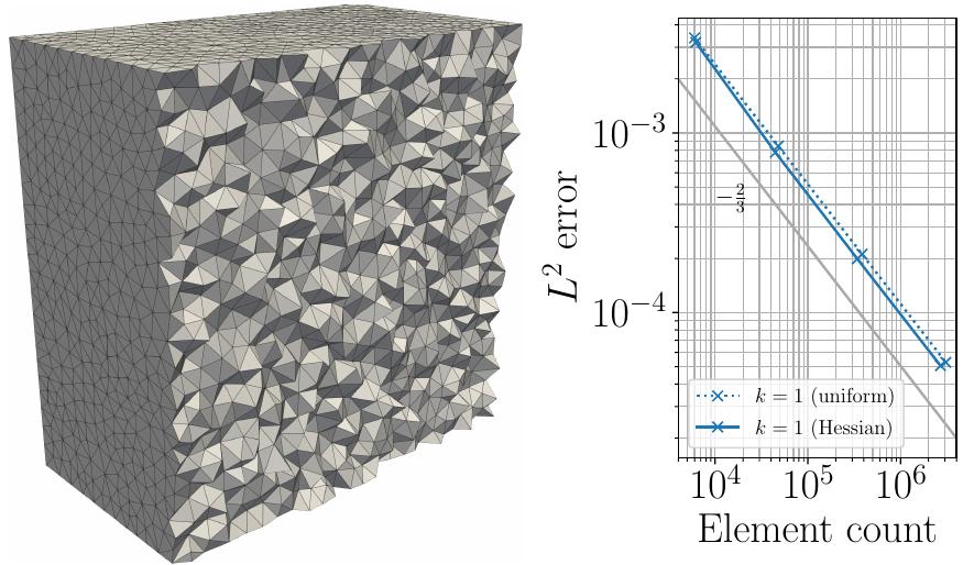 (PDF) Parallel Metric-Based Mesh Adaptation in PETSc using ParMmg