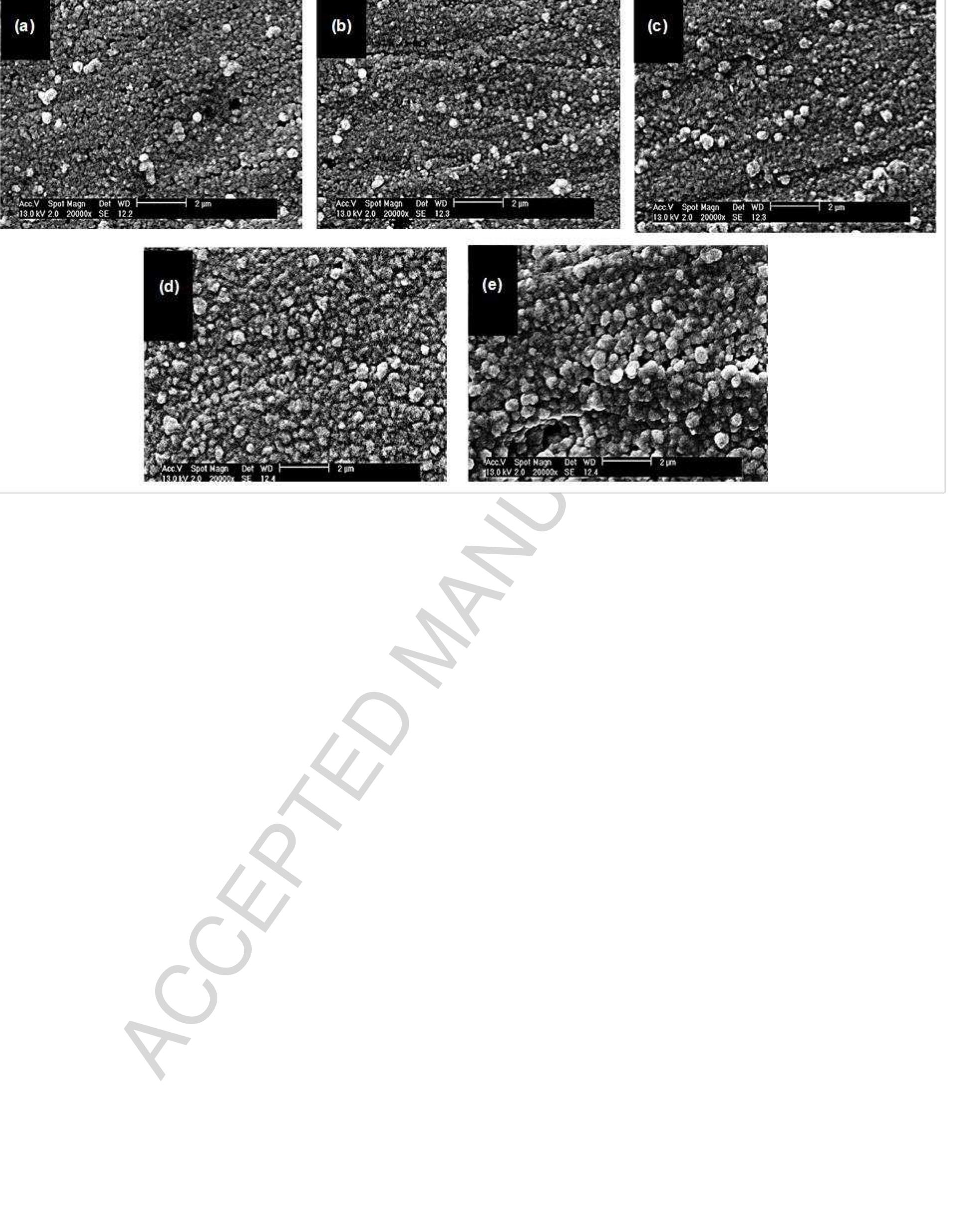 Figure 3 - from Electroless copper plating on nano-silver