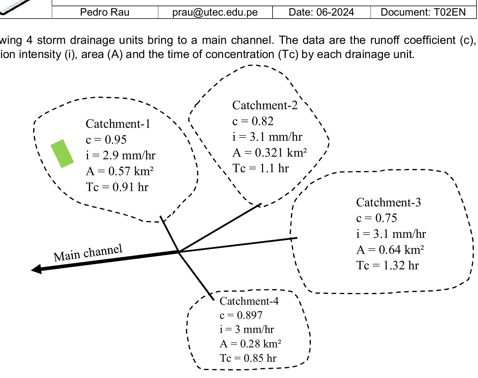 Step Hydrograph (PDF) Calculating outflow hydrographs from storm drainage units using ...