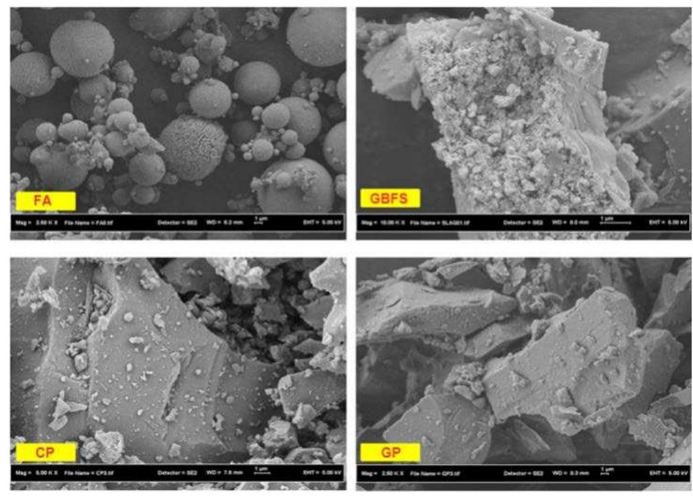 Effect of naoh molarity on microstructure of gpms (a) 2m (b)