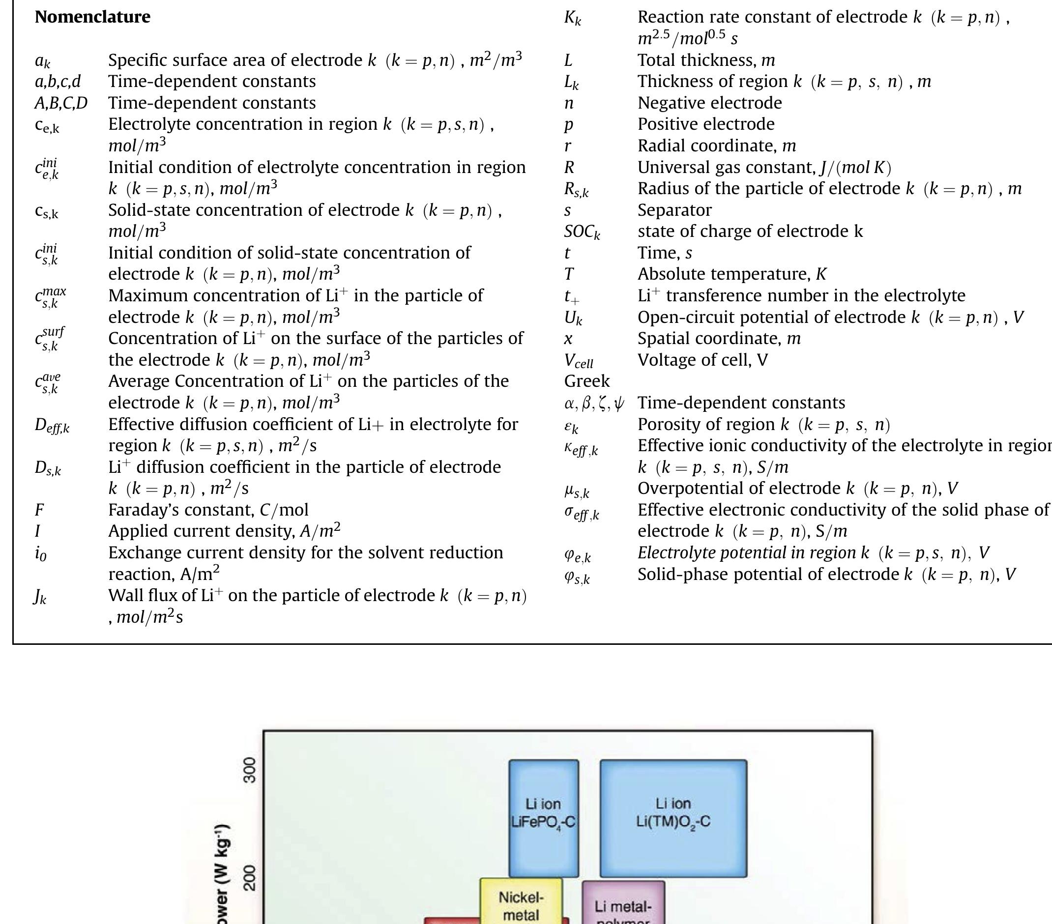 Figure 1 - Review of simplified Pseudo-two-Dimensional