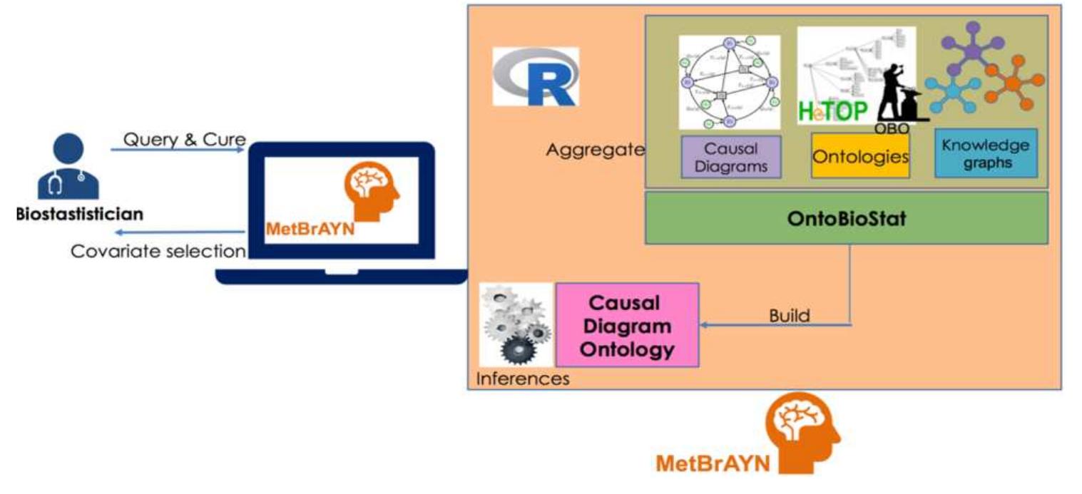 Causal diagram Research Papers - Academia.edu