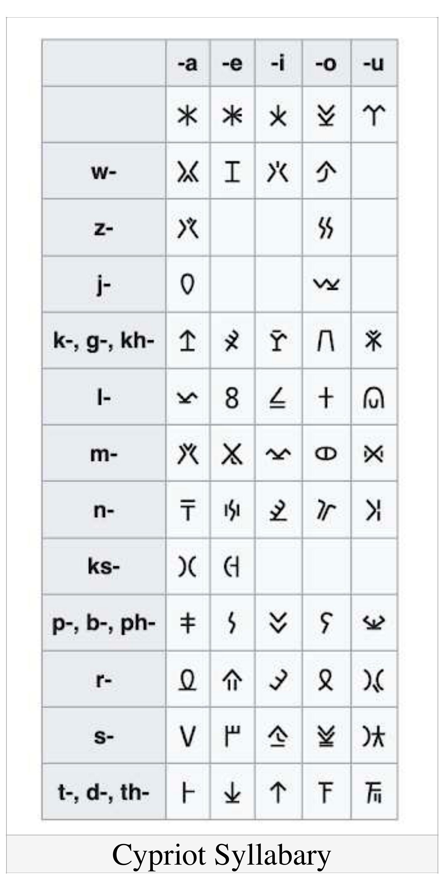 Turkis Runes (PDF) Comparison: the Cypriot versus Turkic Runes & Türk Runlari ve ...