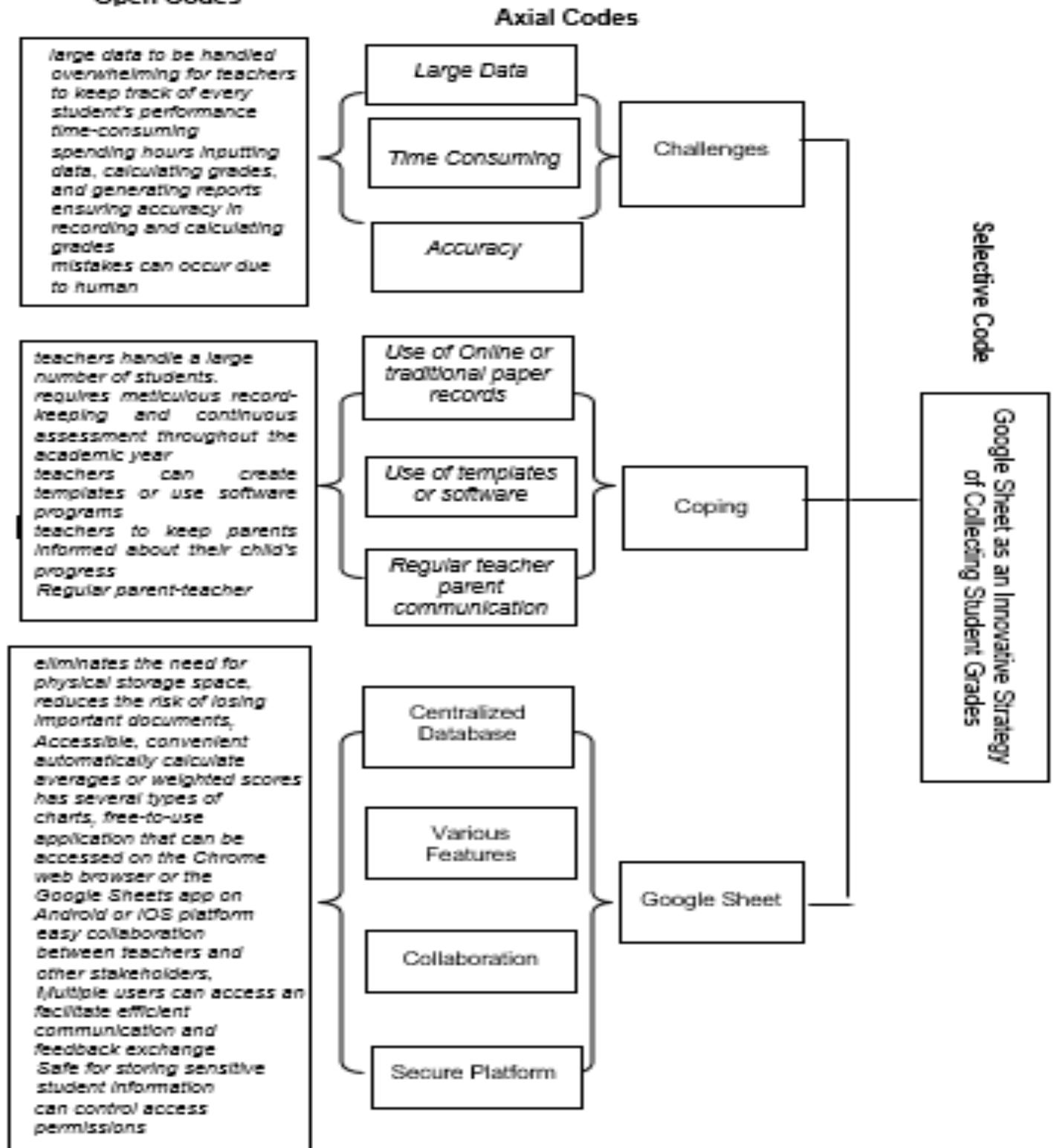 (PDF) Google Sheet: An Innovative Strategy of Collecting Student Grades