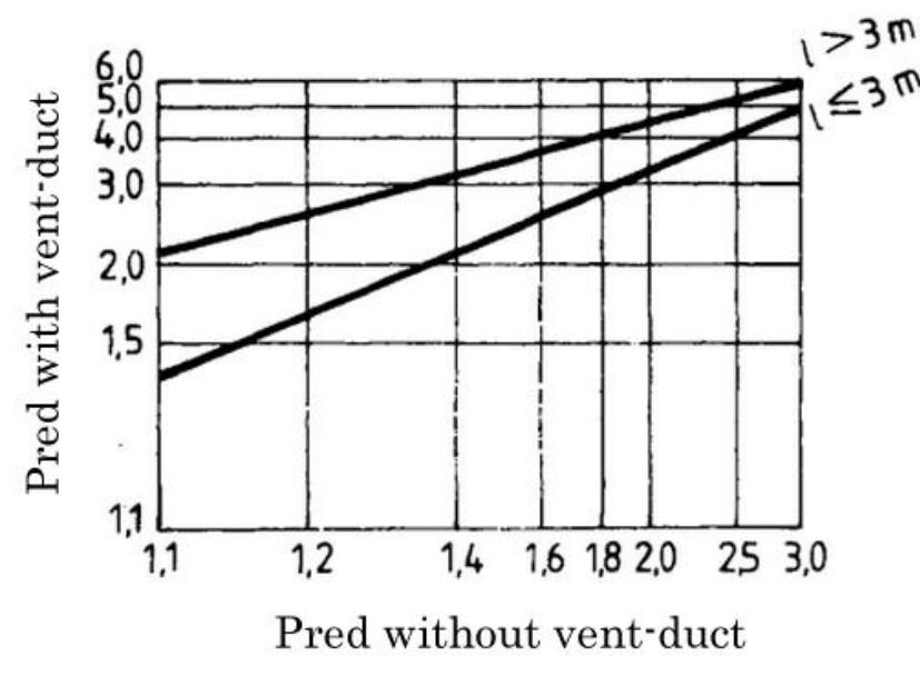 (PDF) Dust explosion development in a vessel-duct arrangement