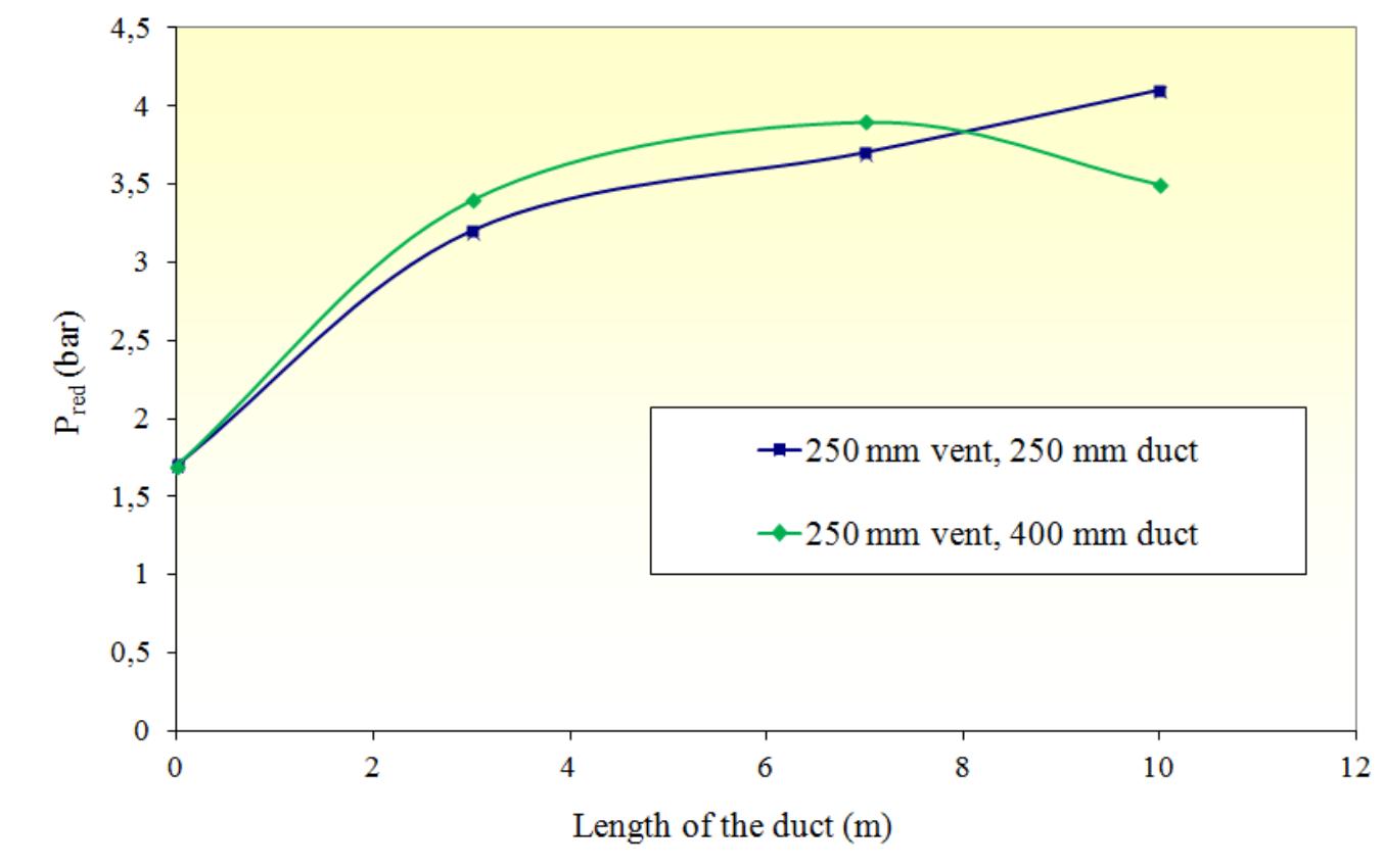 (PDF) Dust explosion development in a vessel-duct arrangement