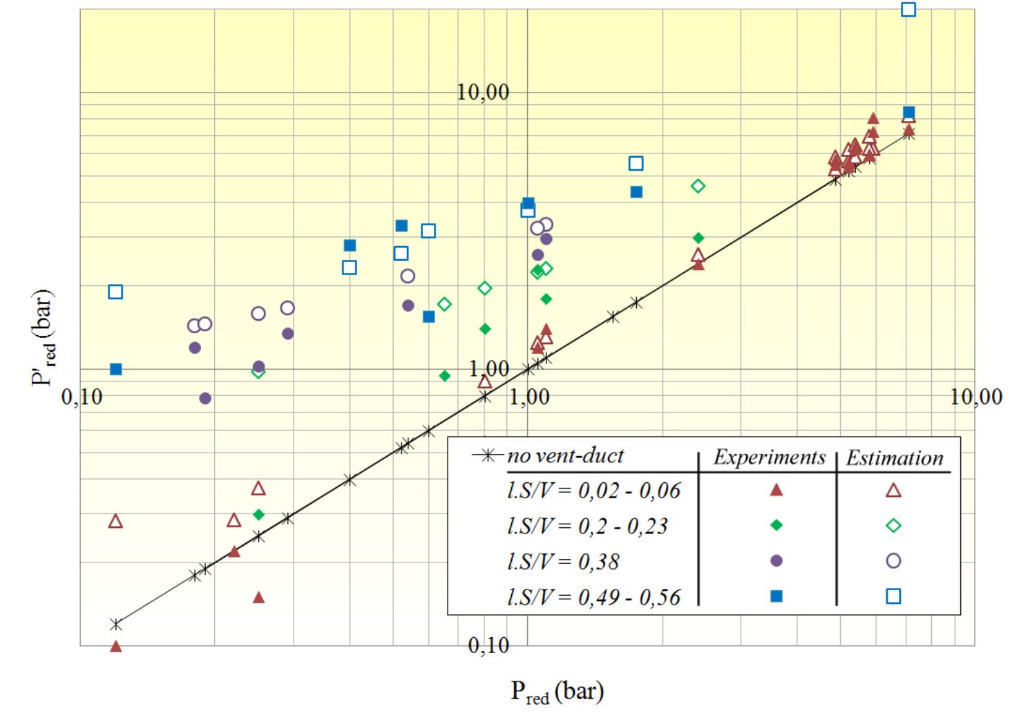 (PDF) Dust explosion development in a vessel-duct arrangement