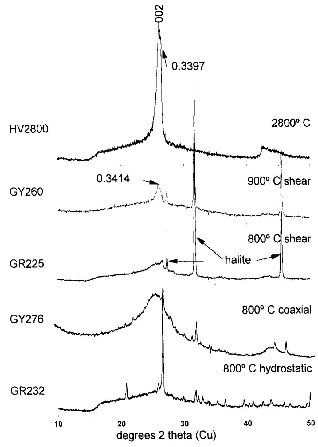 Hvbc (PDF) Mechanisms of graphite formation from kerogen: experimental evidence