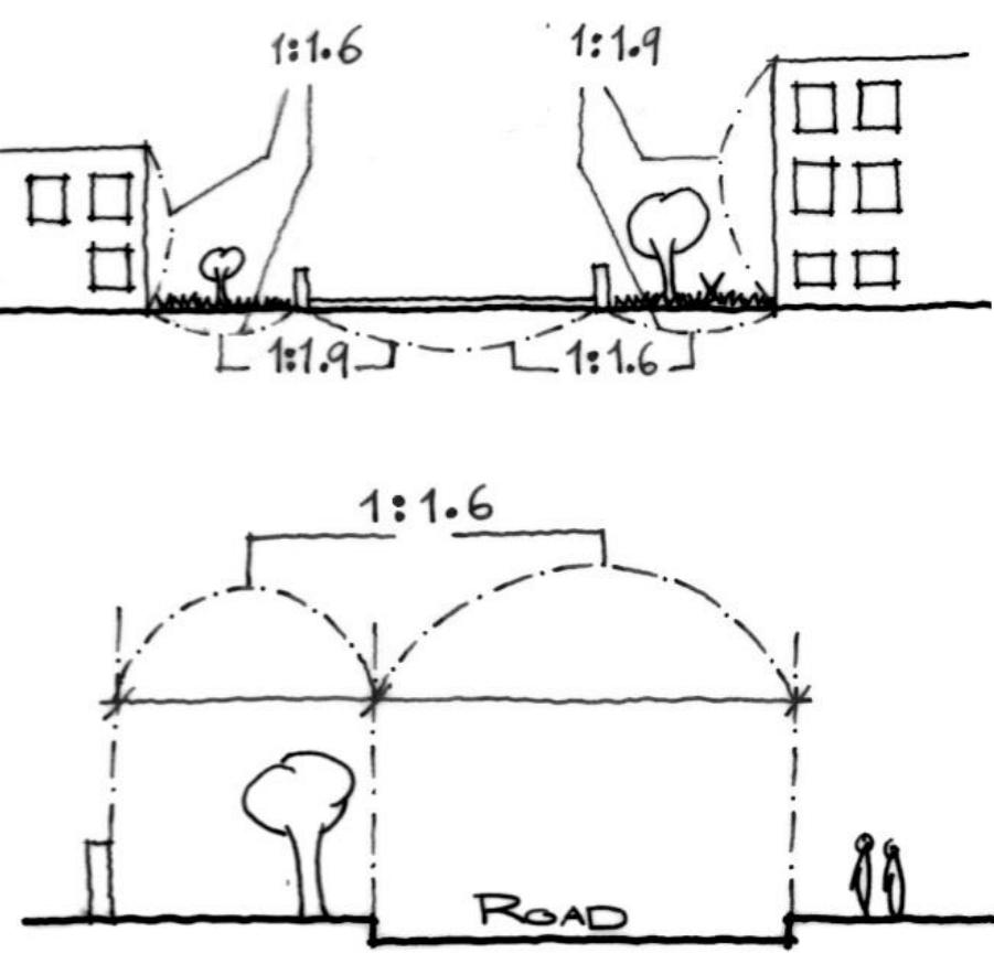 Biogeometry In Buildings Elements and components of streetscape and
