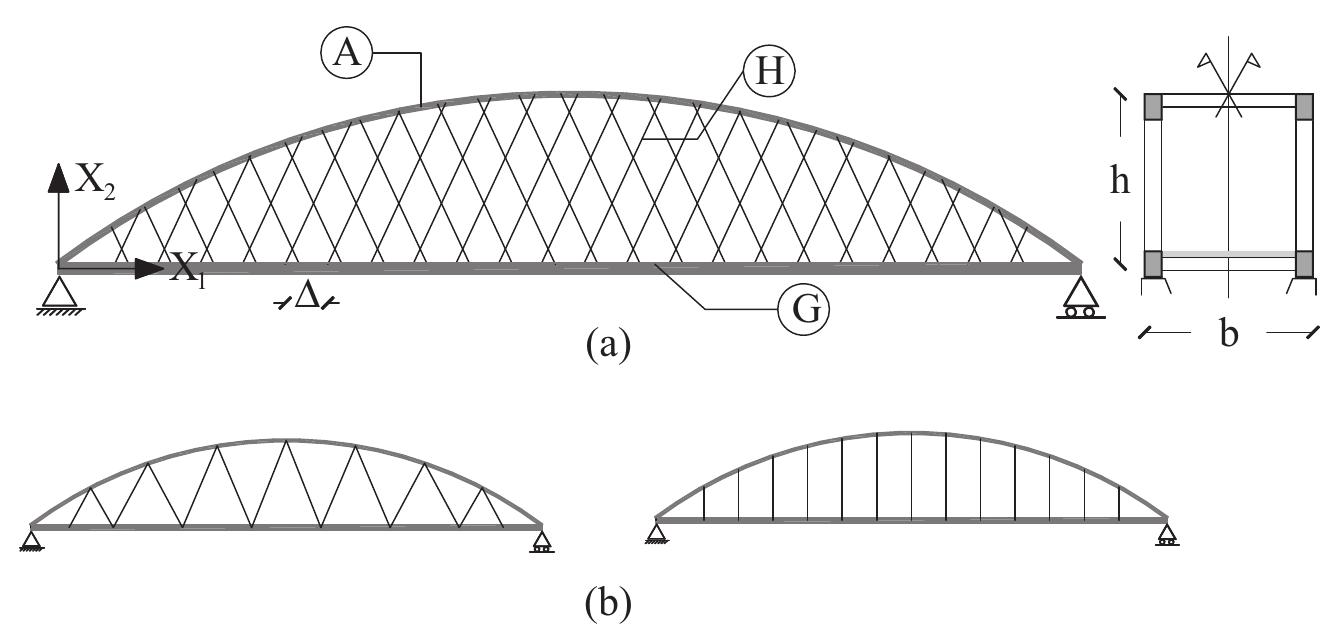 (PDF) An optimization model for the design of network arch bridges