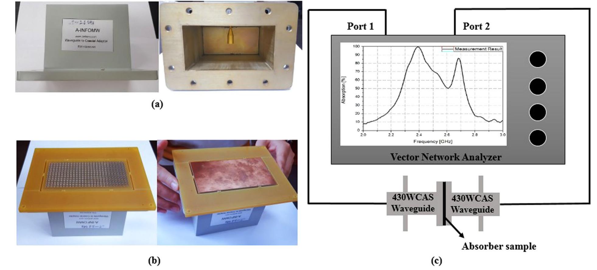 (PDF) Subwavelength Metamaterial Unit Cell for Low-Frequency ...