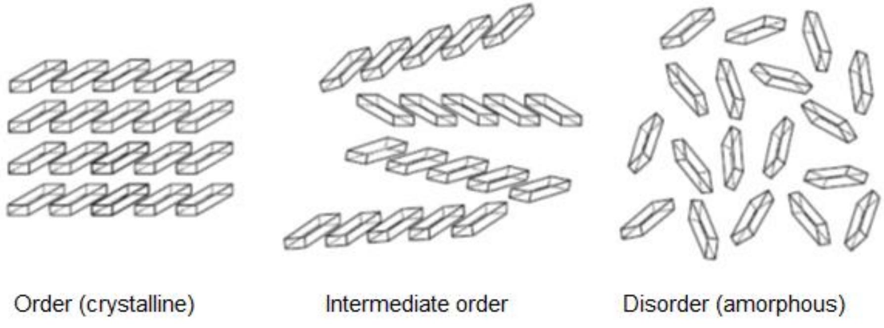 (PDF) Investigation of amorphous solid-state forms of spiramycin and ...