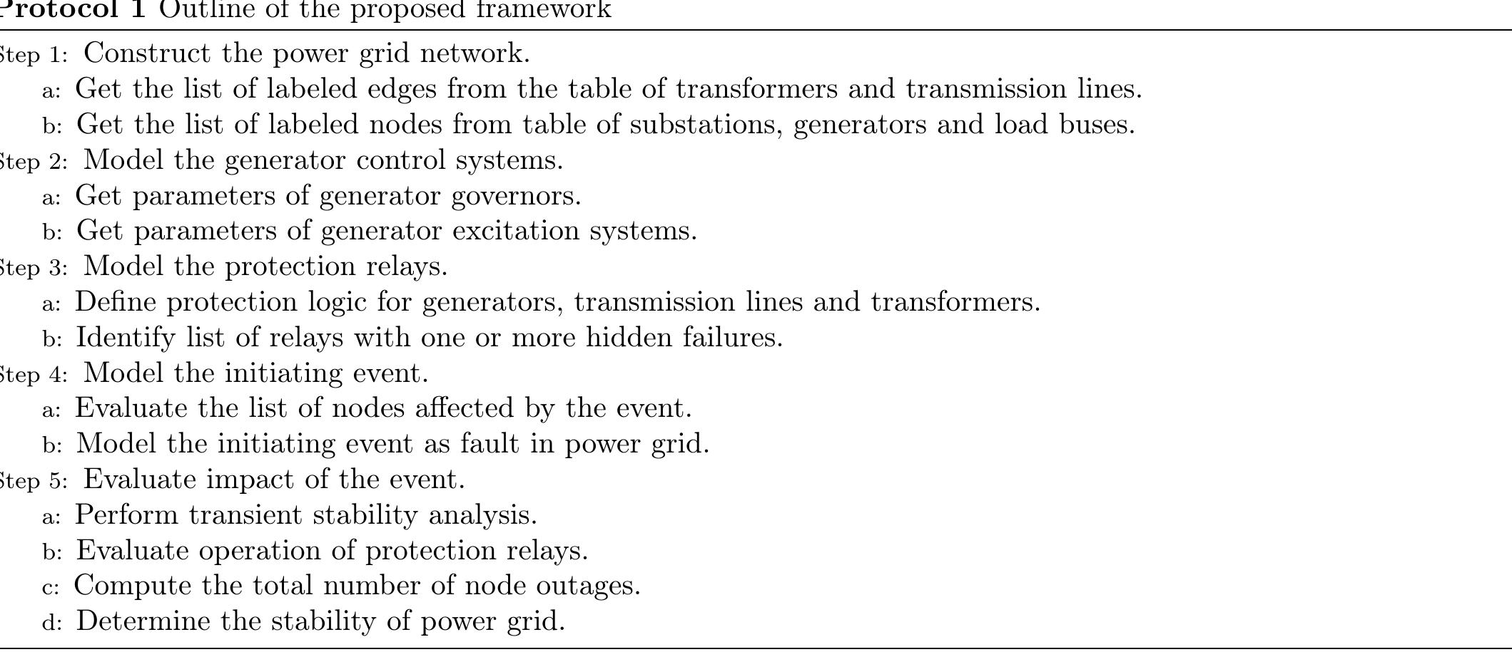 (PDF) Cascading Failures in Power Grids