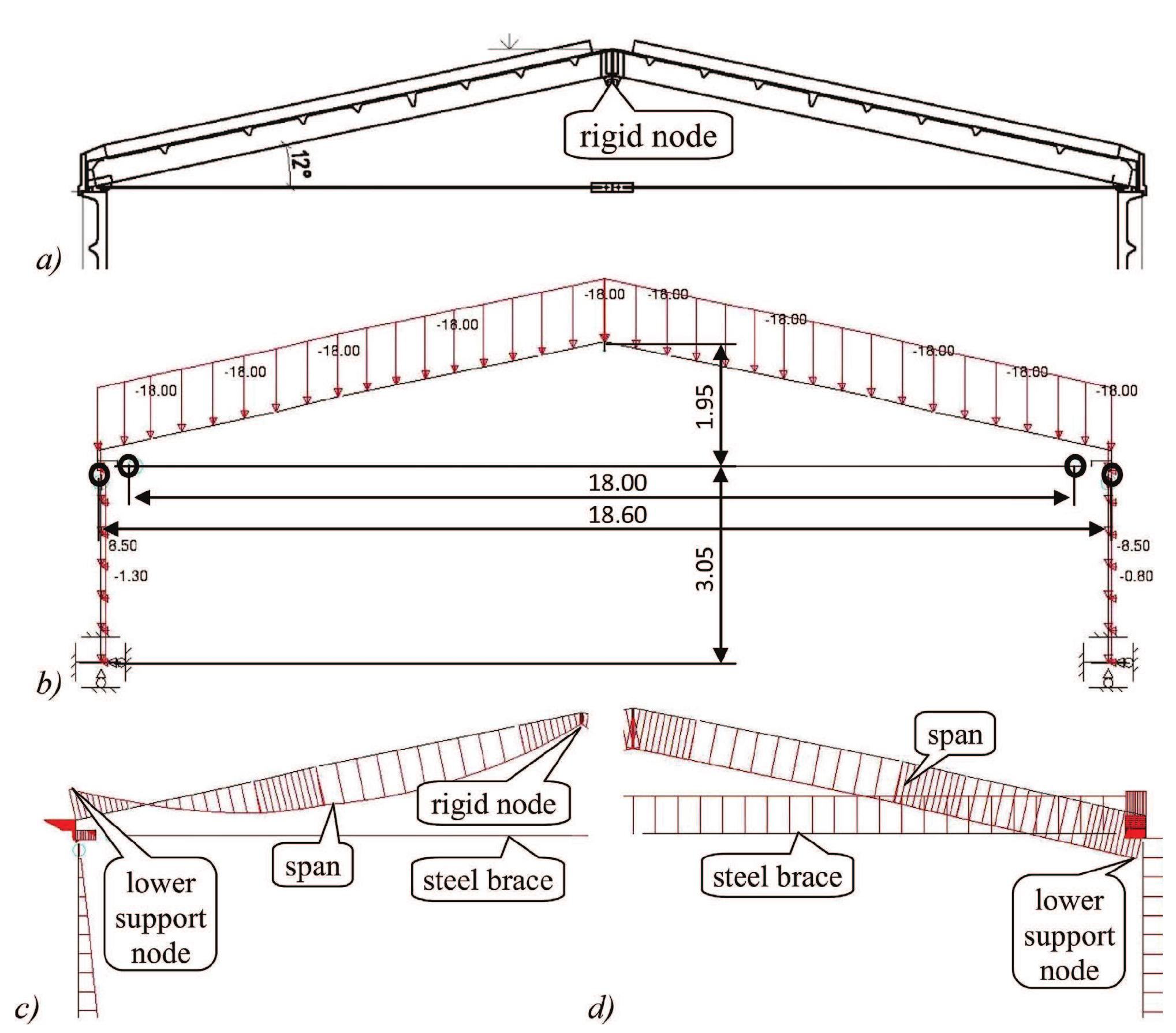 Operational Rework Drawings Figure 12 - from Calculation of the Constructive