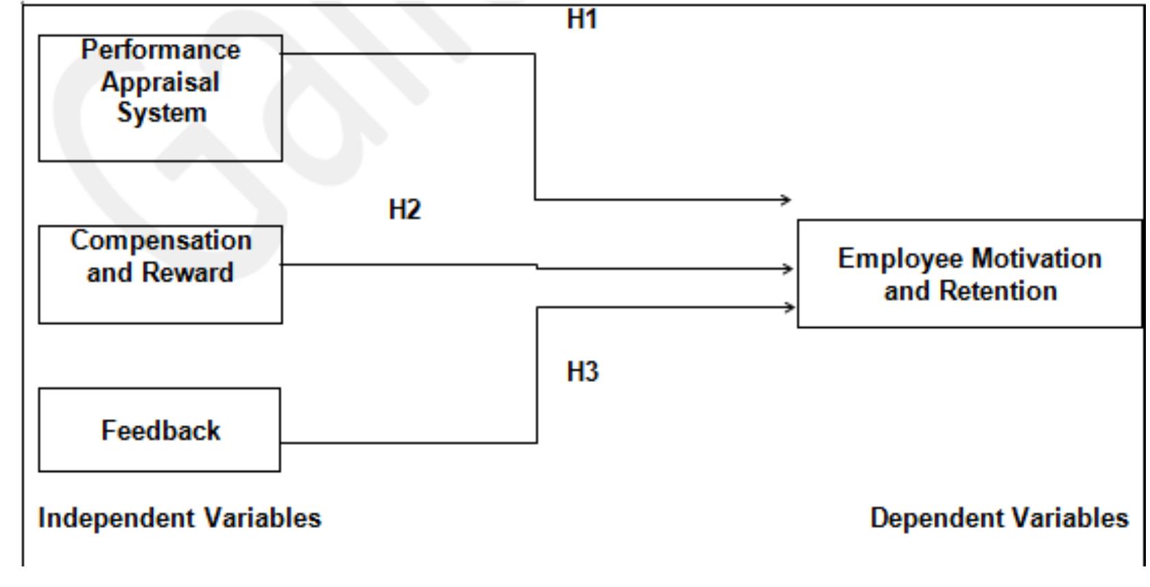 (PDF) Impact of Effective Performance Appraisal Systems on Employee ...