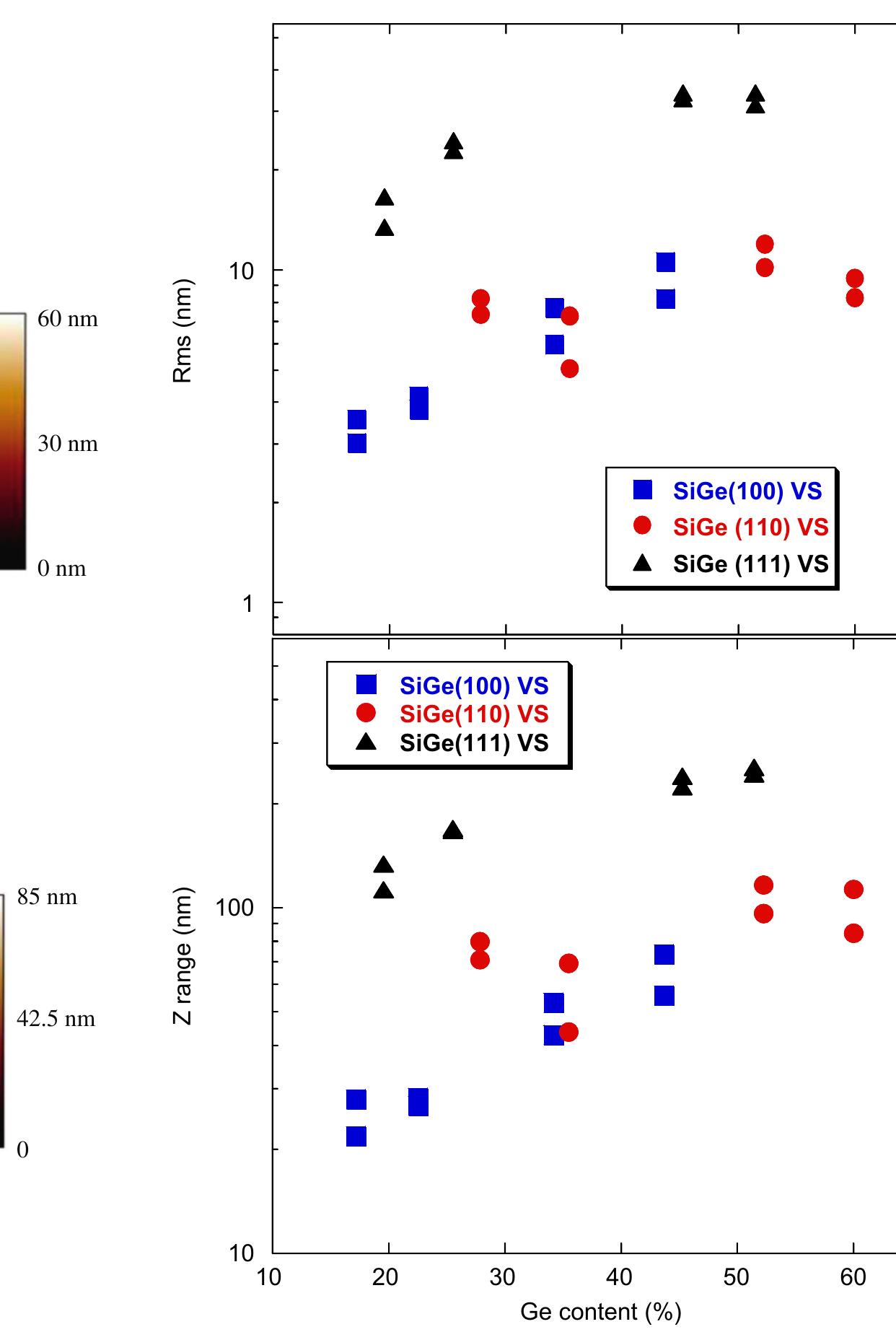 (PDF) Growth and structural properties of SiGe virtual substrates on Si ...