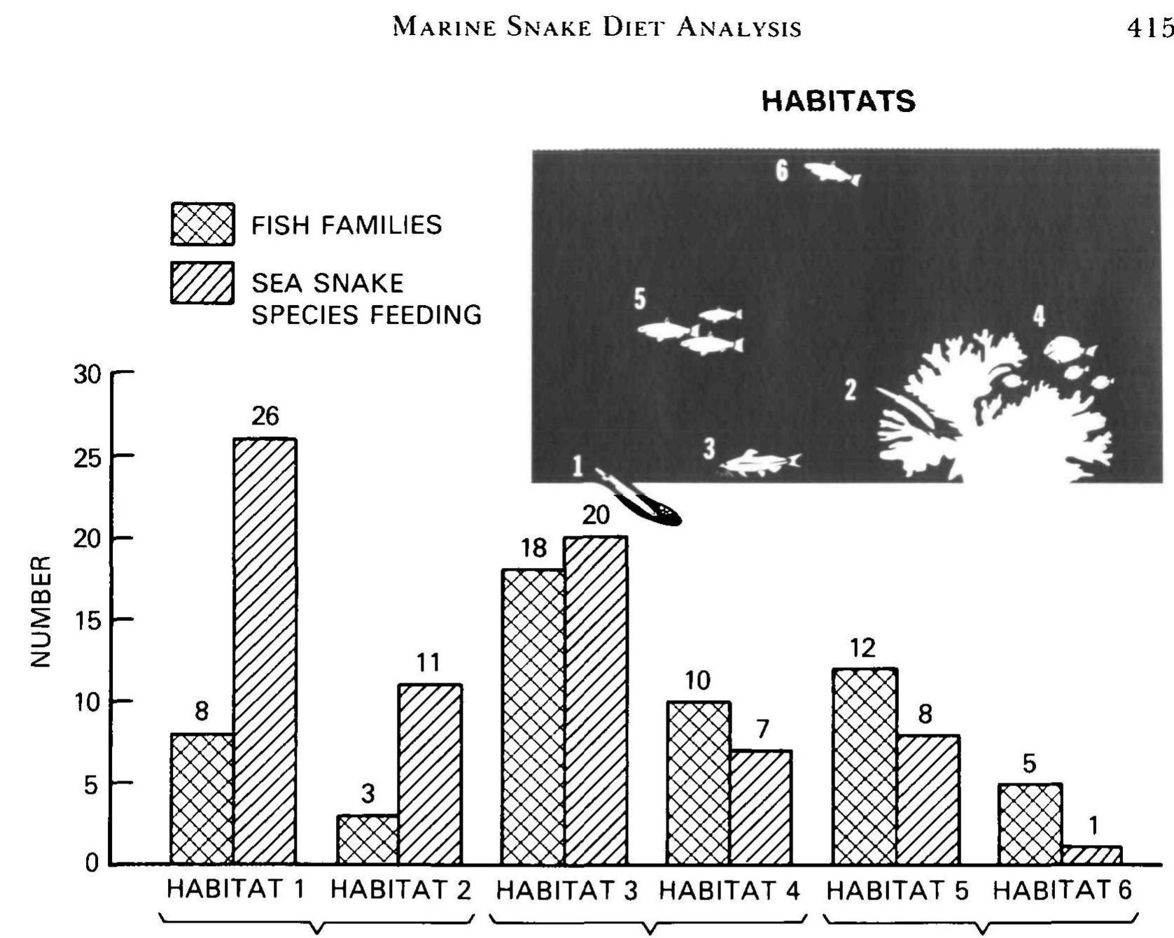 Fish Snake Evolution (PDF) Feeding Strategies in Marine Snakes: An Analysis of Evolutionary ...
