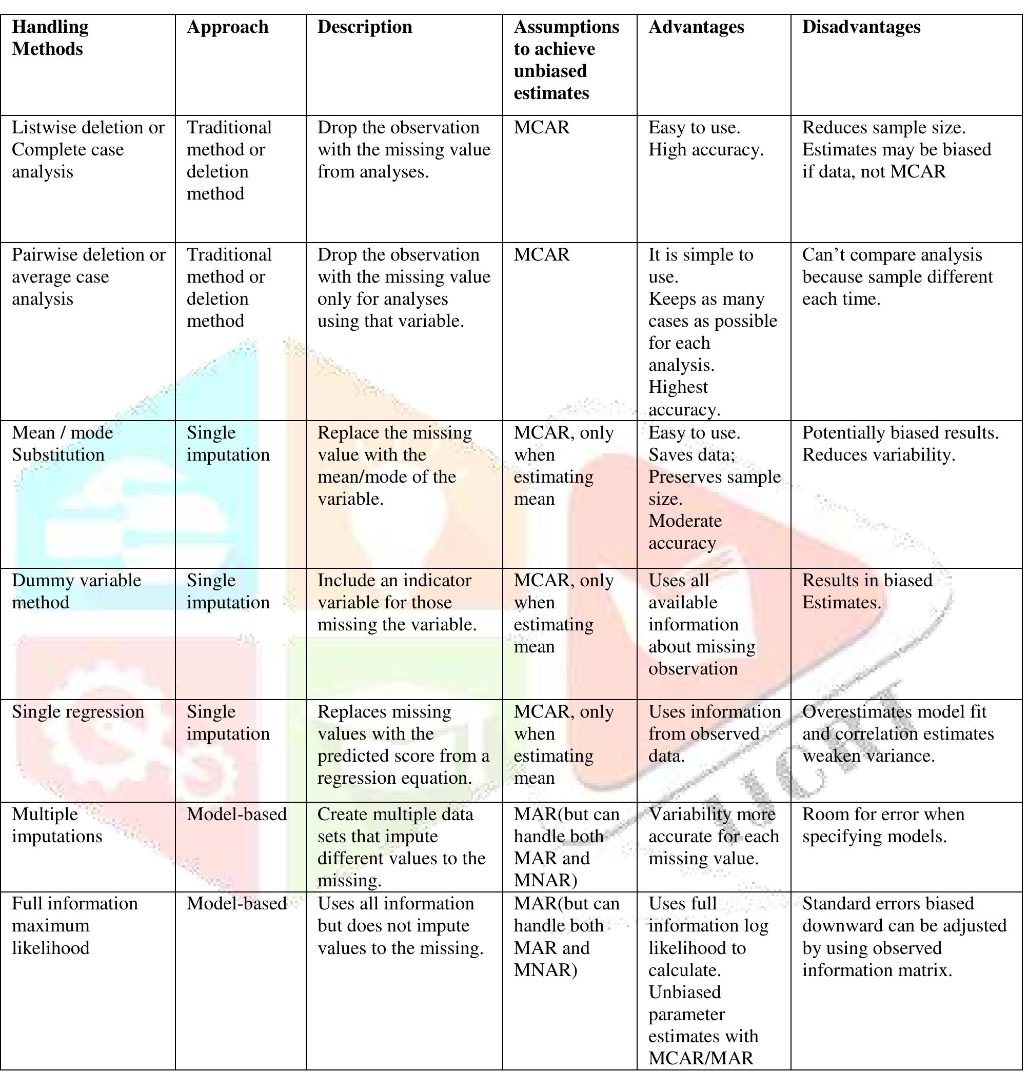 Table 2 - from A Review : Data Preprocessing and Techniques