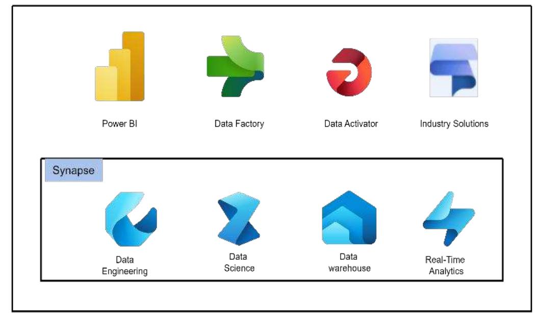 (PDF) Microsoft Fabric Review: Exploring Microsoft's New Data Analytics ...