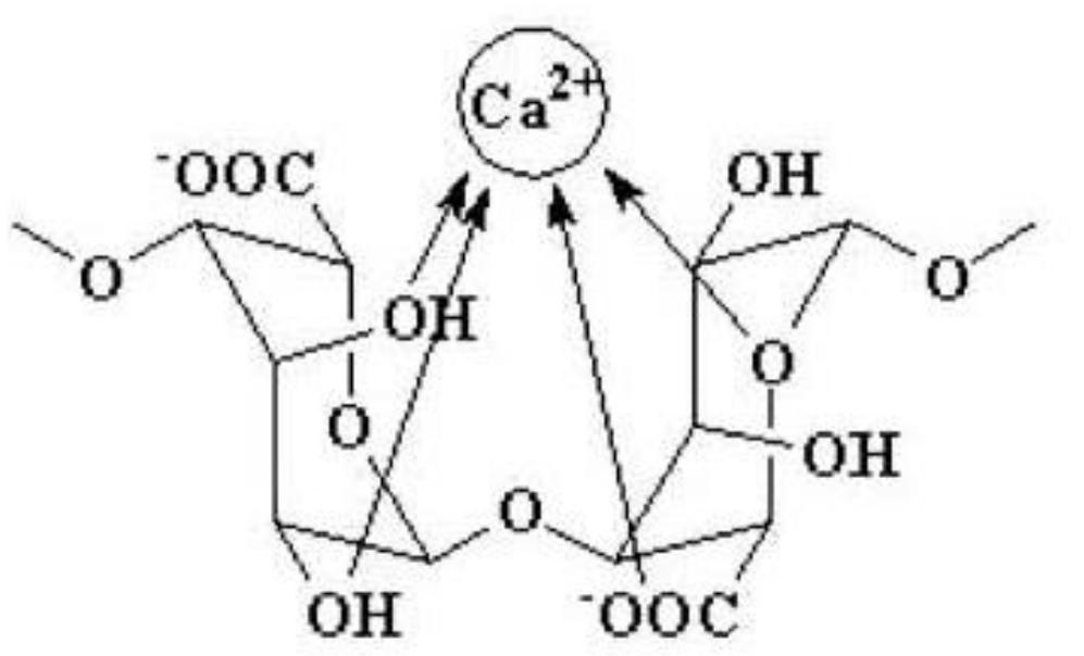 A schematic representation of the binding of ca?* ions with