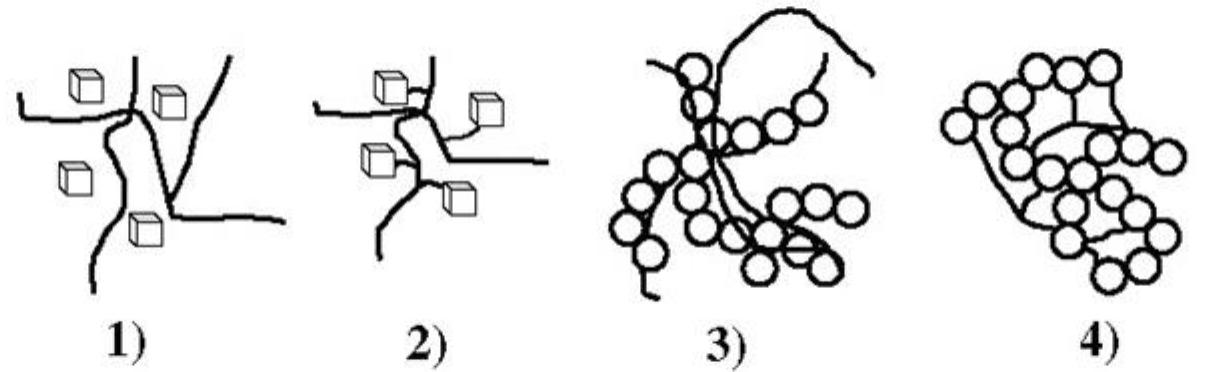 PDF) Calcium Orthophosphate (CaPO4) Containing Composites for