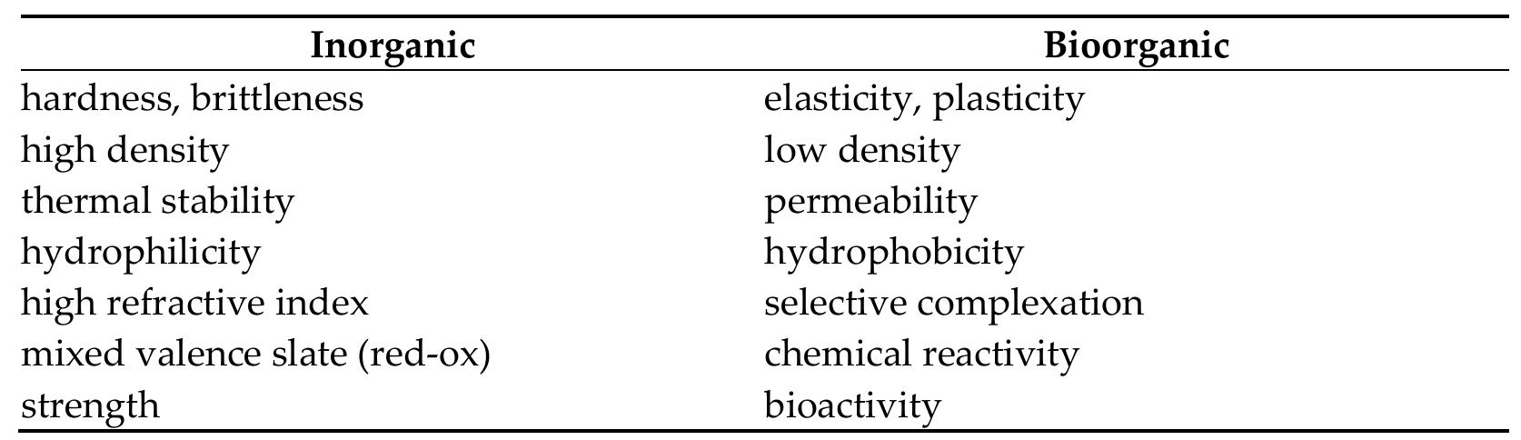 KATO C -571次形2024 PDF) Calcium Orthophosphate (CaPO4) Containing Composites for