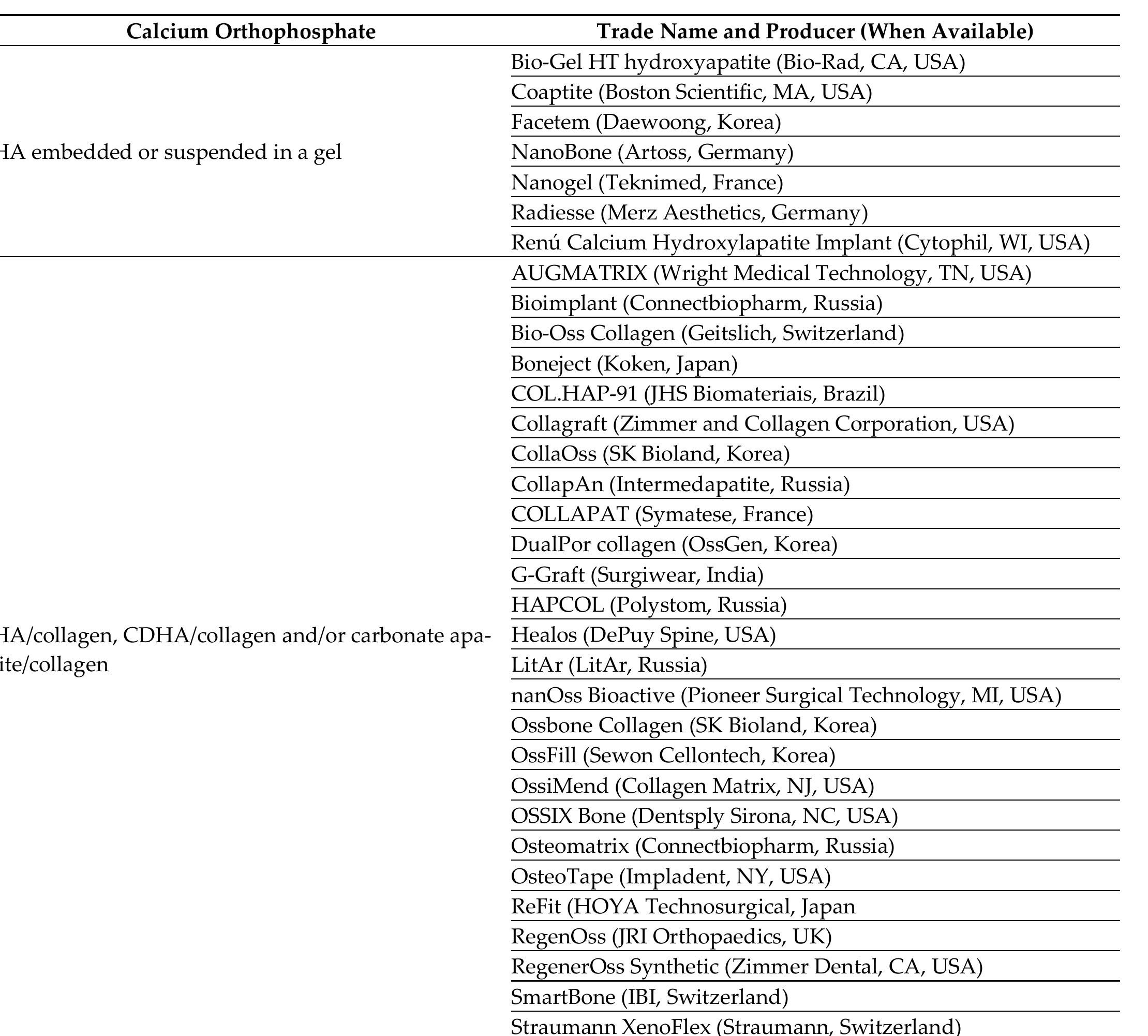 Slow PDF) Calcium Orthophosphate (CaPO4) Containing Composites