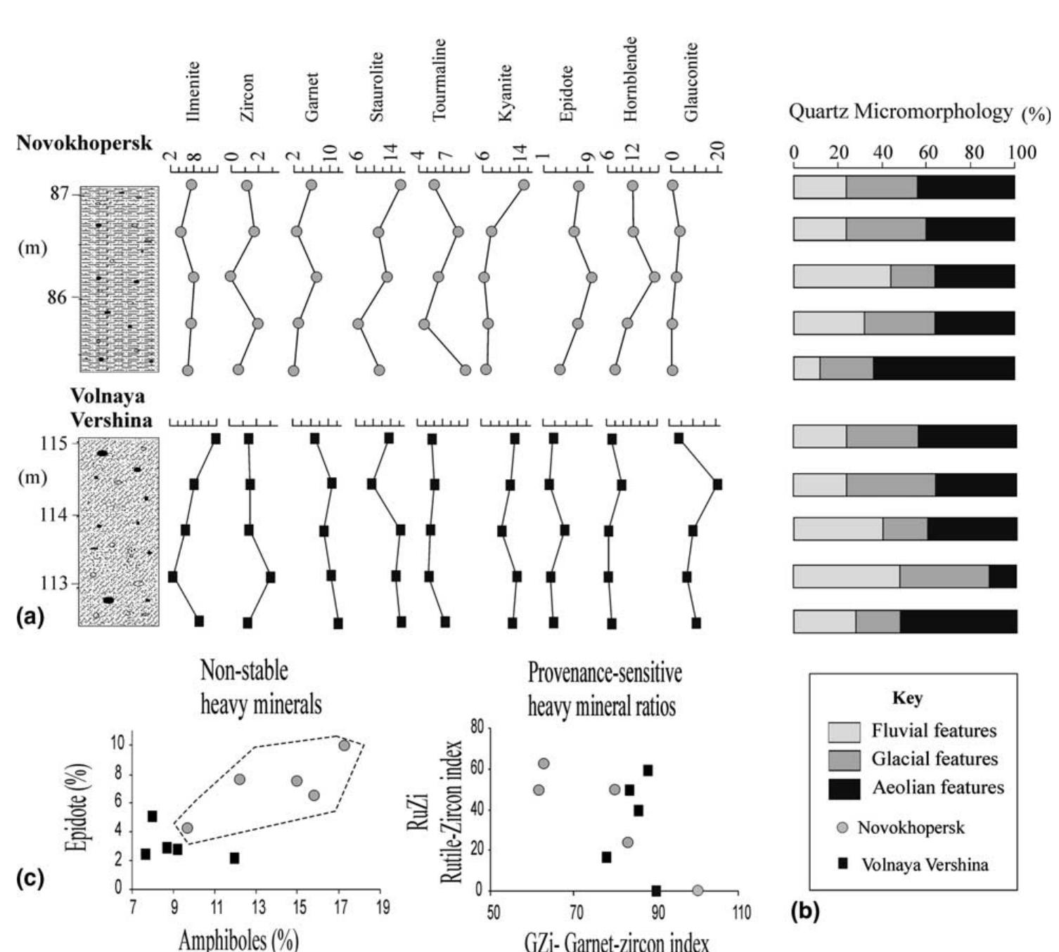 [PDF] Clastic sediment source characterisation using discrete and ...