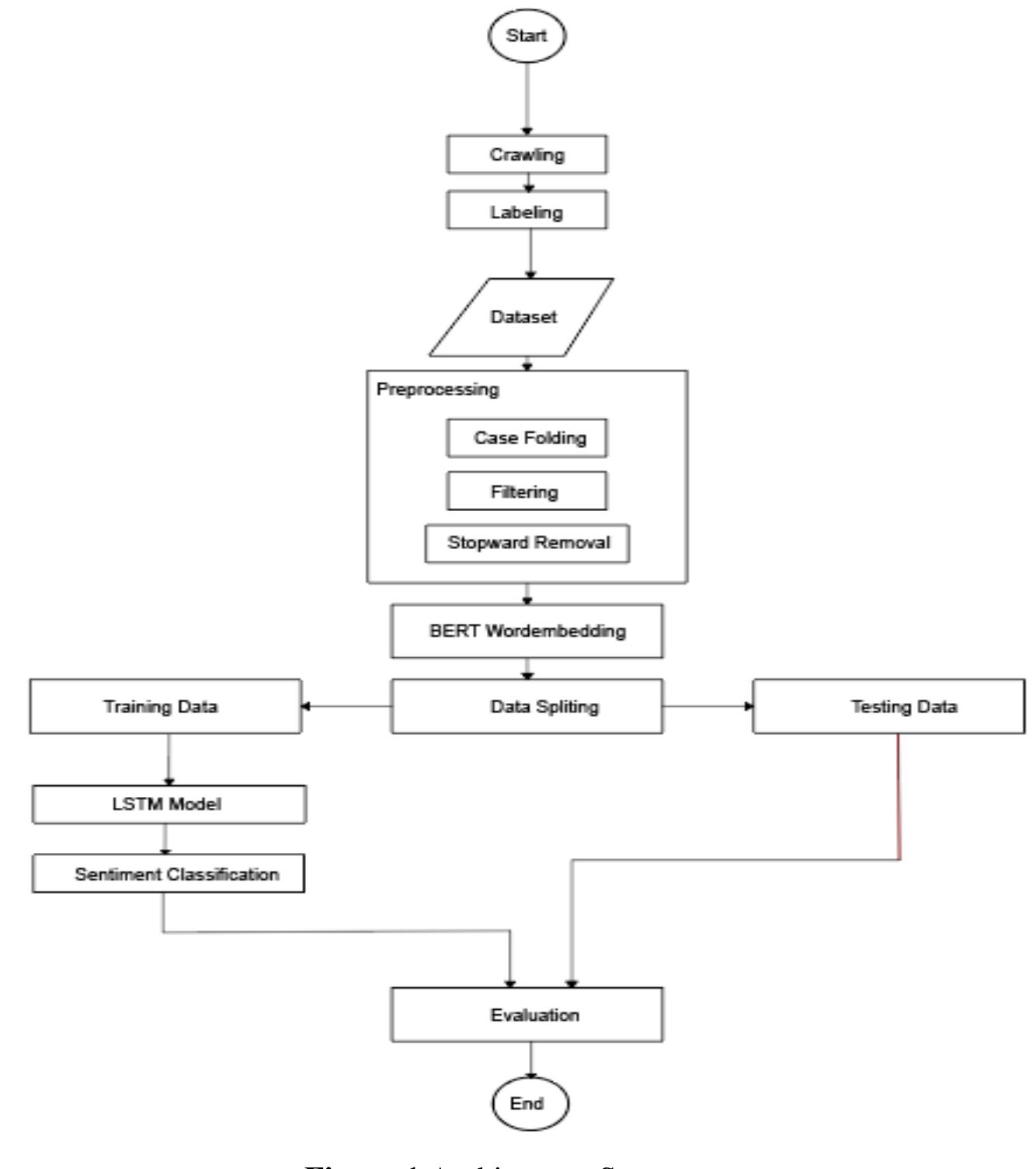 Sentiment Analysis Rnn (PDF) Deep Learning for Multi-Aspect Sentiment Analysis of TikTok App ...
